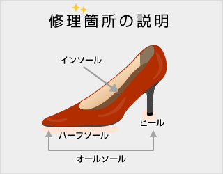 修理料金 婦人靴